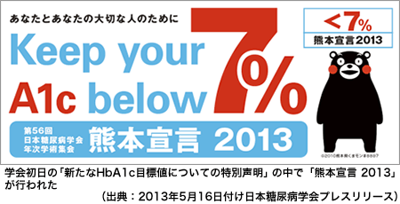 くまモンも応援、糖尿病学会が「熊本宣言 2013」発表 | あなたの健康百科 | Medical Tribune