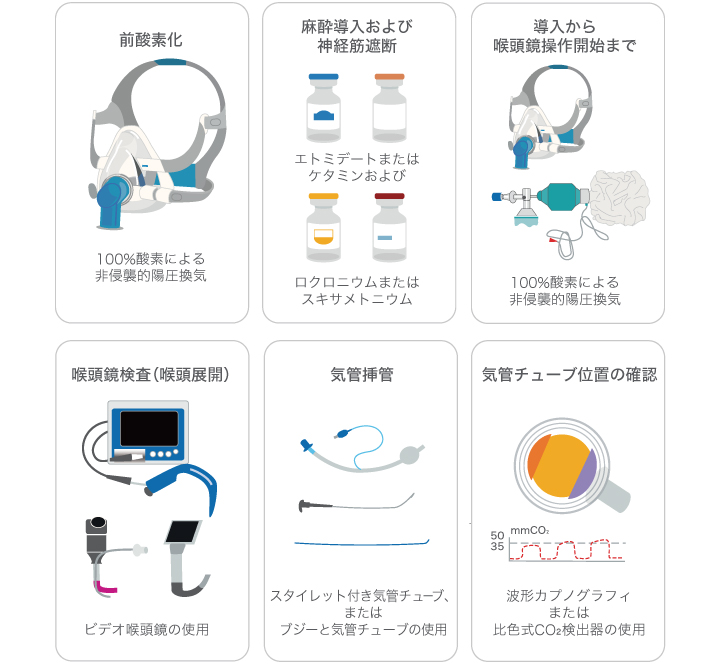 次なる敵、生理学的困難気道 | ドクターズアイ 丹保亜希仁（救急医療