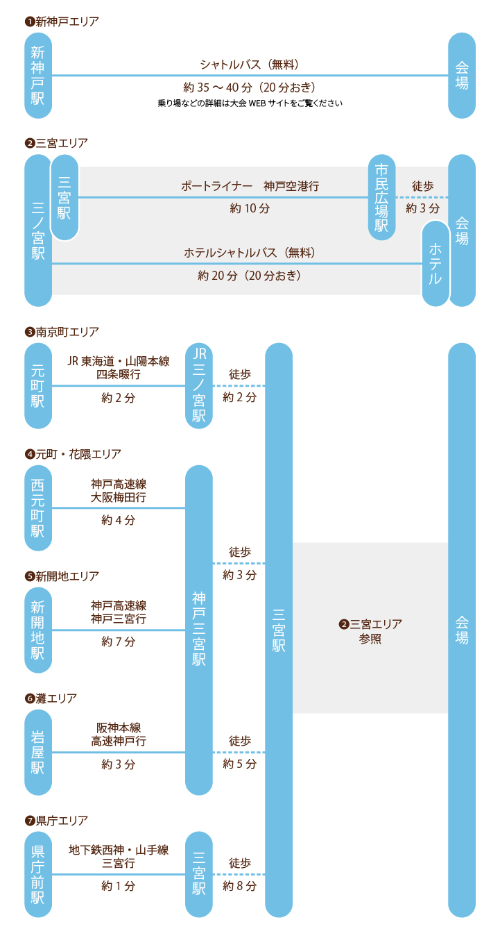 交通アクセス早わかりナビ