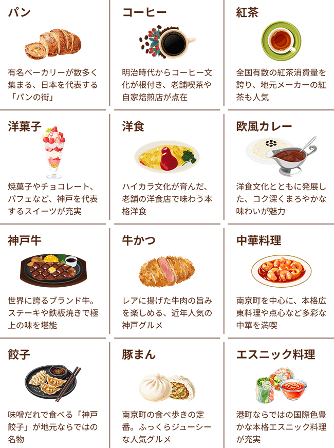 神戸名物ガイド
