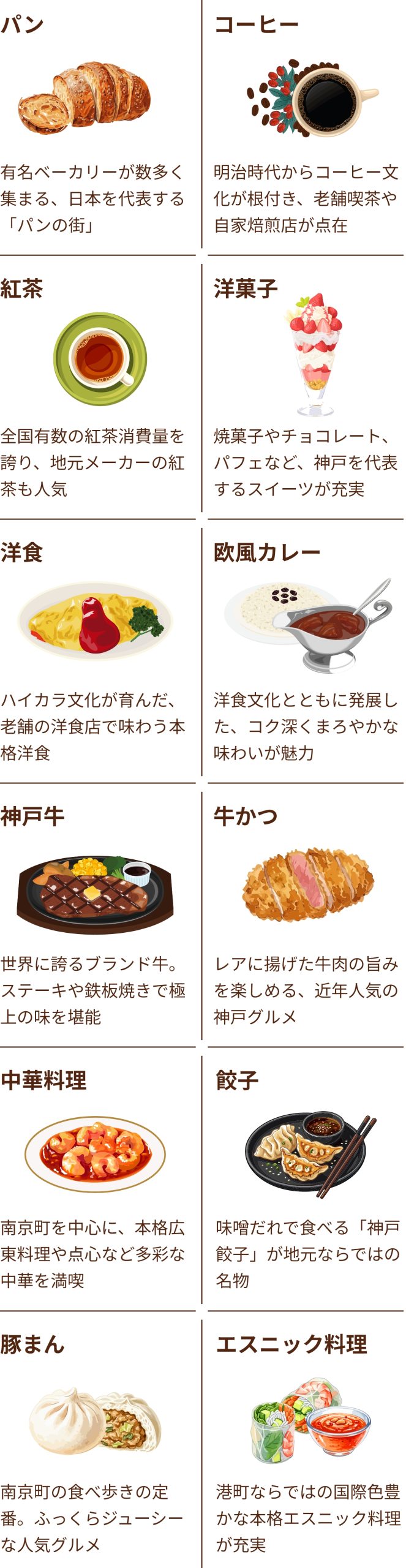 神戸名物ガイド