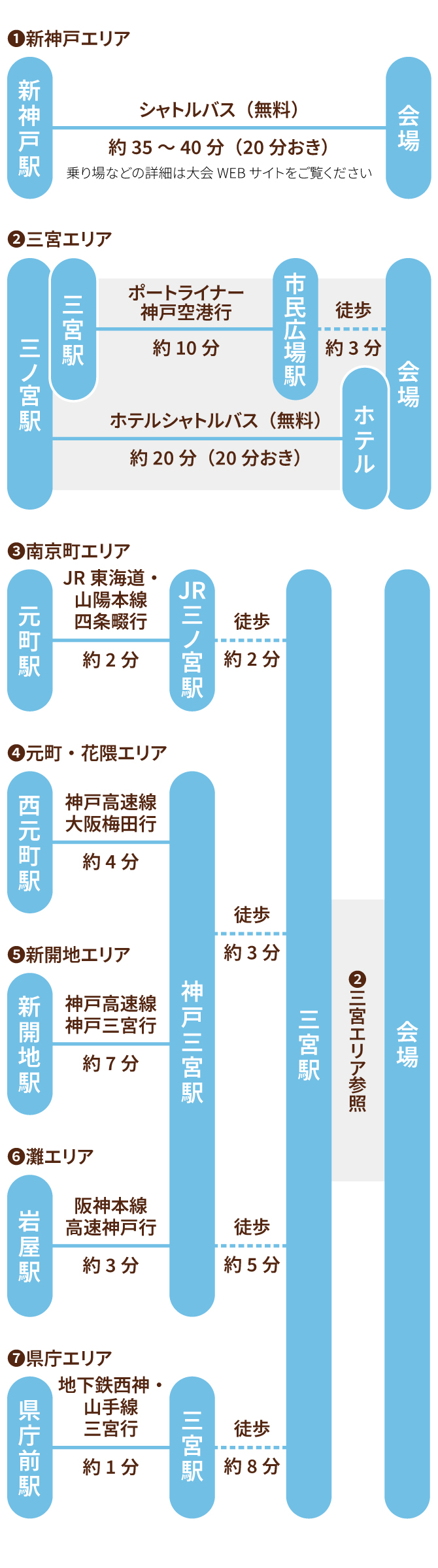 交通アクセス早わかりナビ
