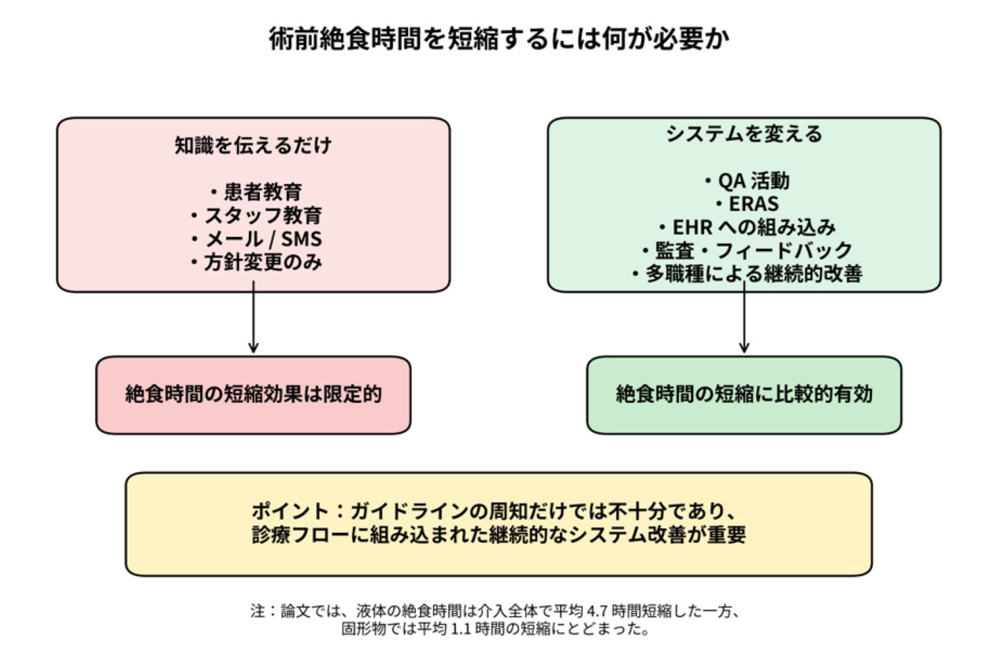 術前絶飲食は前夜0時から」を再考する | ドクターズアイ 柚木一馬