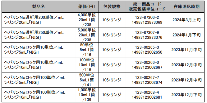 日医工_出荷停止商品.png