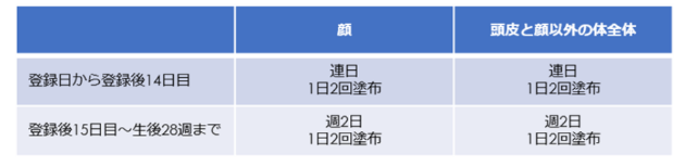 治療スケジュール表.png