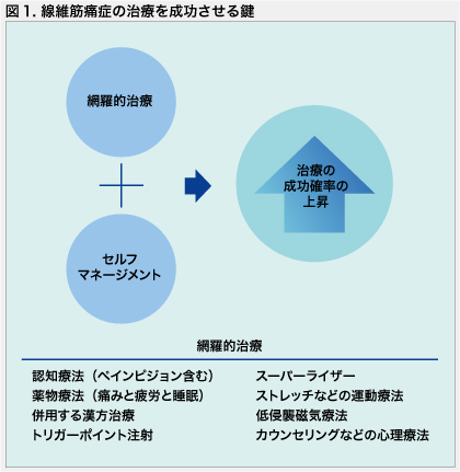 図1