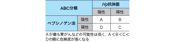 表