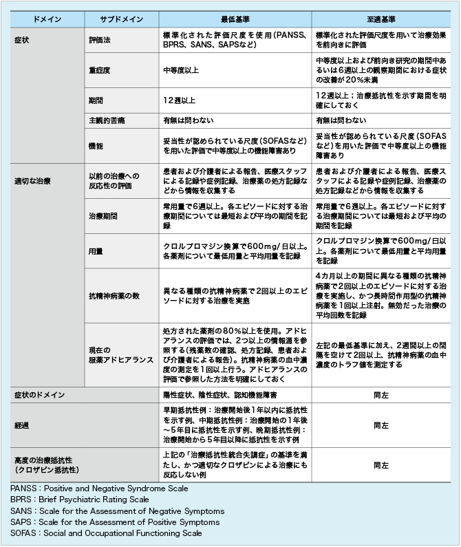 治療抵抗性統合失調症」の統一定義を提唱 | 医学ニュース | Medical
