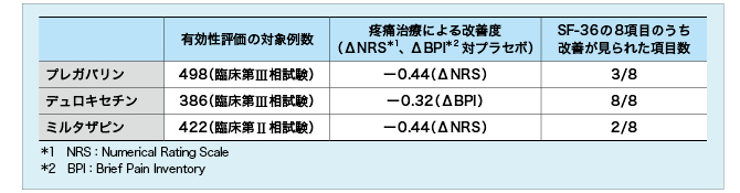 痛み