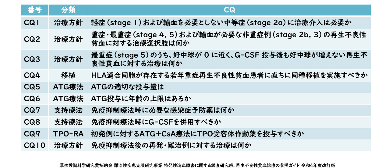 再生不良性貧血診療ガイド改訂ポイントは？ | 医学ニュース | Medical