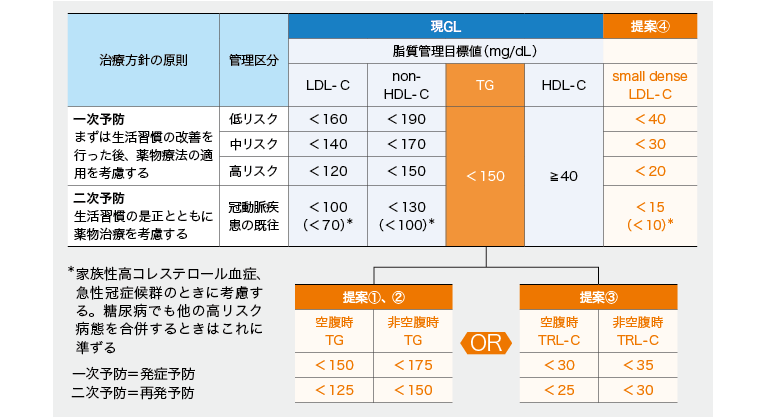 動脈硬化性疾患予防ガイドライン 2017年版 [単行本] 日本動脈硬化学会 Amazon.co.jp: 動脈硬化性疾患予防ガイドライン (2017年版) : 日本動脈