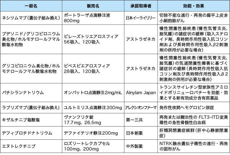 23677_tab1.png