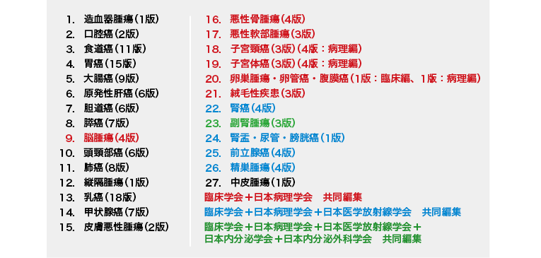 領域横断的がん取扱い規約 一般社団法人 日本癌治療学会; 一般社団法人 日本病理学会 領域横断的がん取扱い規約」第1版が発刊 | 医学ニュース | Medical Tribune
