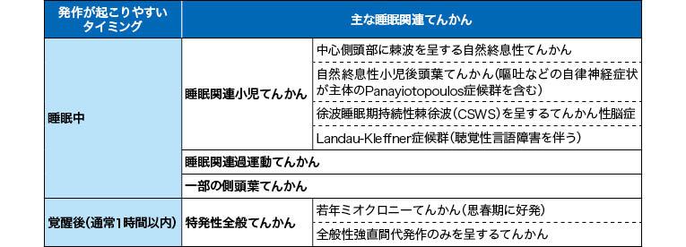 てんかんと睡眠関連疾患の鑑別法を概説 | 医学ニュース | Medical Tribune
