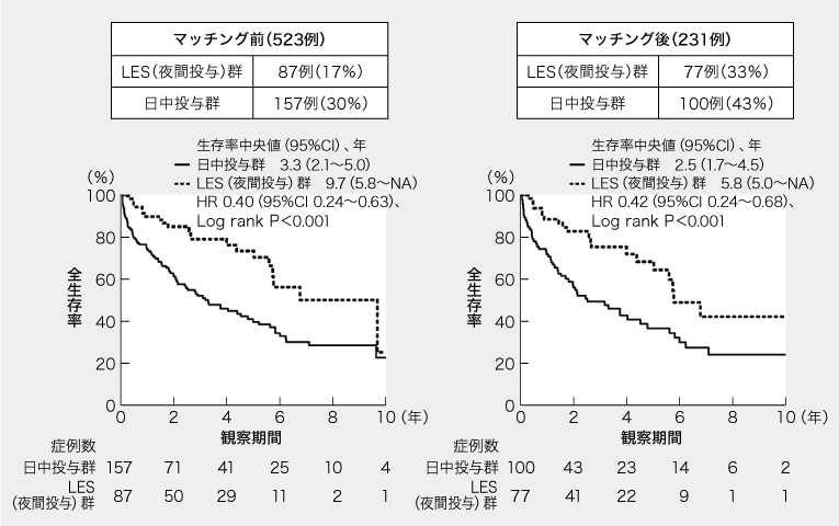 【中古】 放射性物質の人体摂取障害の記録 放射性物質の人体摂取障害の記録 過ちの歴史に何を学ぶか - メルカリ