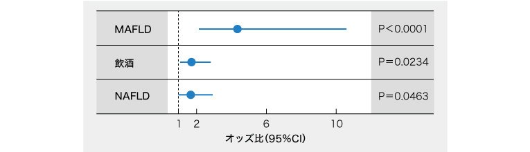 慢性肝不全-病像と治療の現状 [単行本] 久隆， 森脇、 巧， 川口; 雅仁， 清水 新概念MAFLDは肝線維化予測能が高い | 医学ニュース | Medical Tribune