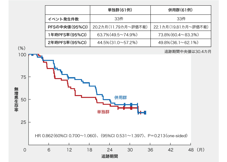 MB L・EGF◼︎計 2点 ミニ ハッチバック ( F56 ) DuelL AG製追加メーターフロッグ/Defi製