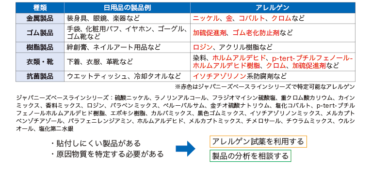 日用品による接触皮膚炎、原因特定で防止 | 医学ニュース | Medical