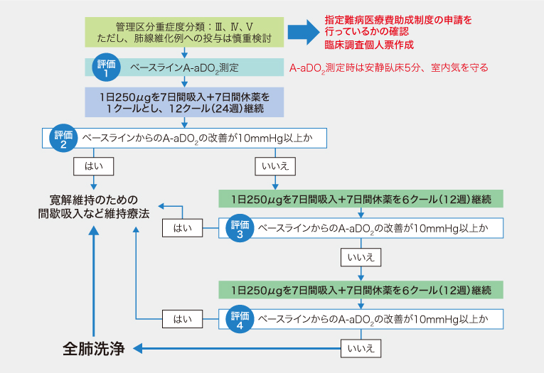 肺の難病、新薬はこう使え！ | 医学ニュース | Medical Tribune
