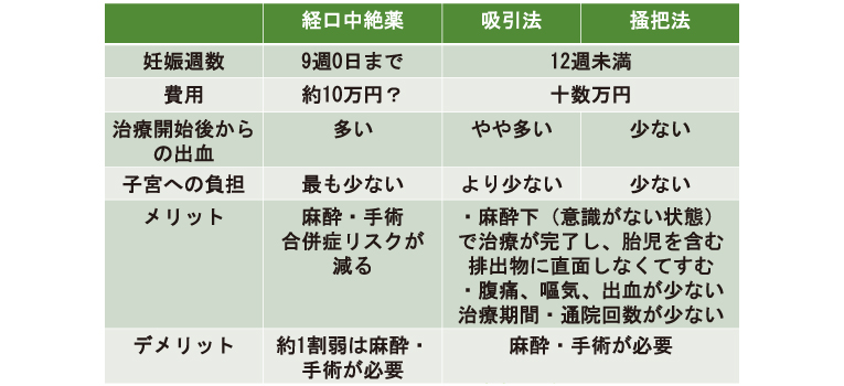 経口妊娠中絶薬、重篤な副作用なし | 医学ニュース | Medical Tribune