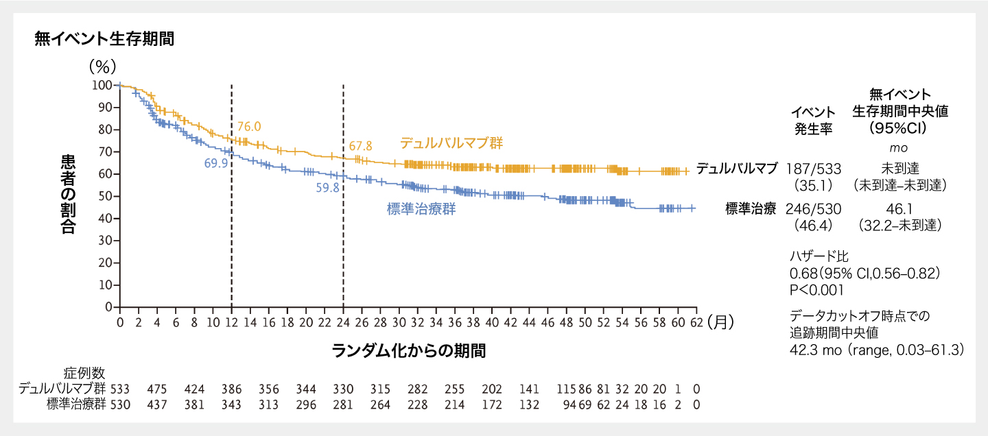 膀胱がんへの周術期デュルバルマブで生存延長 | 医学ニュース | Medical Tribune