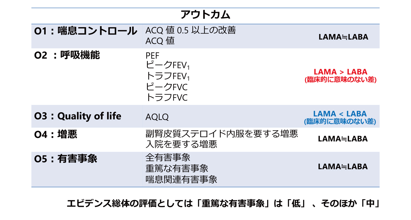 喘息予防・管理ガイドライン』の改訂ポイント | 医学ニュース