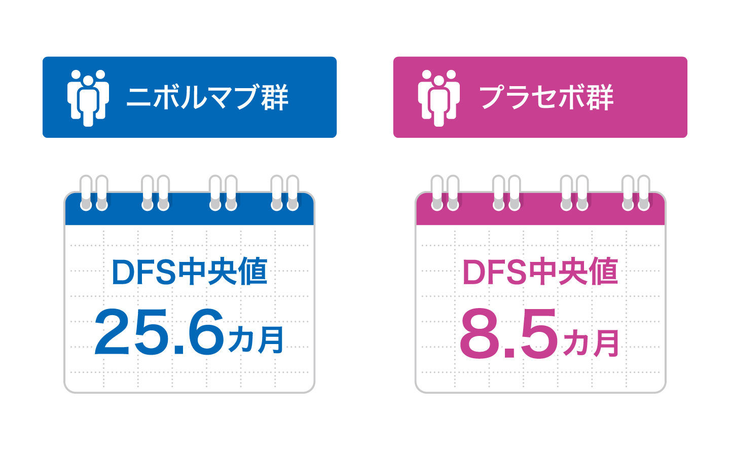 ASCO-GU 2025速報〕筋層浸潤性膀胱がんの術後療法としての ASCO-GU 2025速報〕筋層浸潤性膀胱がんの術後療法としての