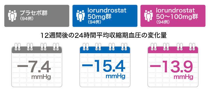 Fluid Management Renaissance 1ー2 特集:バソプレシンと受容体拮抗薬の臨床応用 「Fluid Management Re Fluid Management Renaissance 1ー2 特集:バソプレシンと受容体