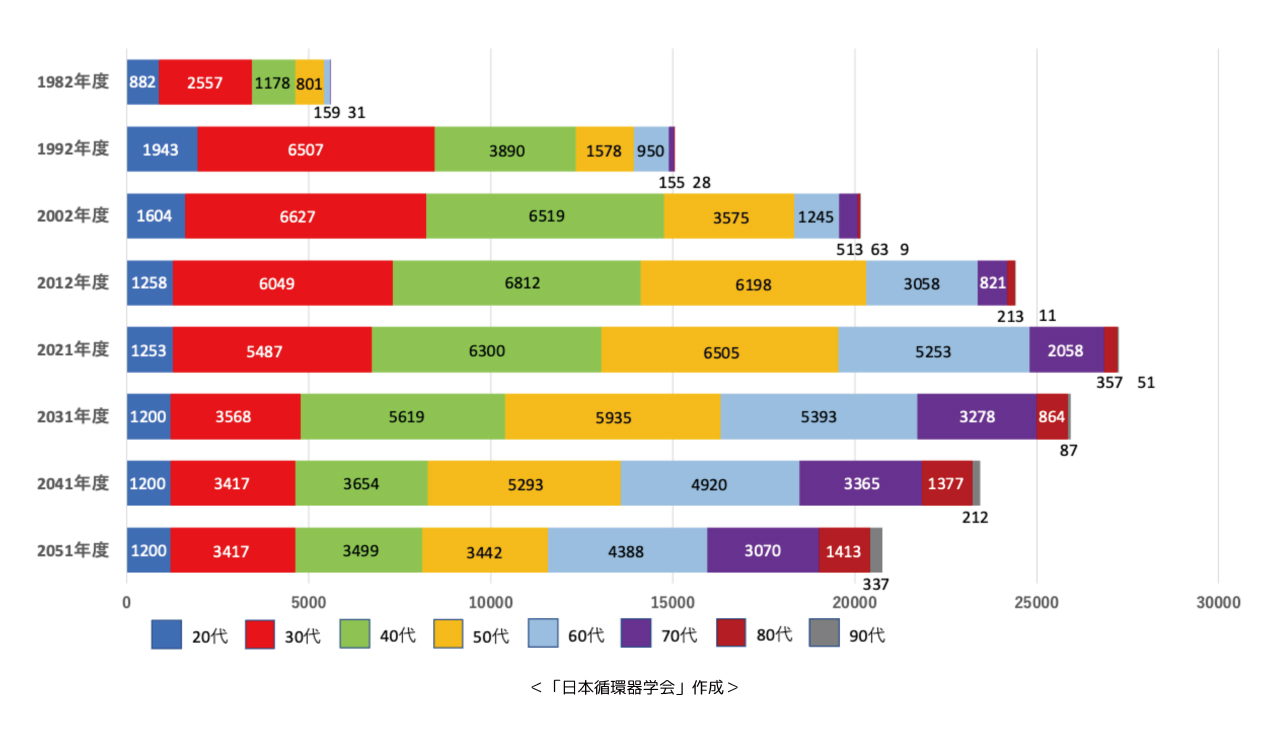 循環器疾患最新の治療2024-2025 | 伊藤浩, 山下武志 |本 | 通販