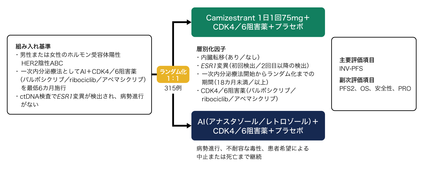 The Cure for All Cancers ハーブでガンの完全治癒 ESR1変異を有するHR+進行乳がん、フルベストラント＋
