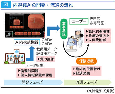 jddw2020_no3_p3_fig1