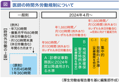 jddw2020_no3_p4_fig1