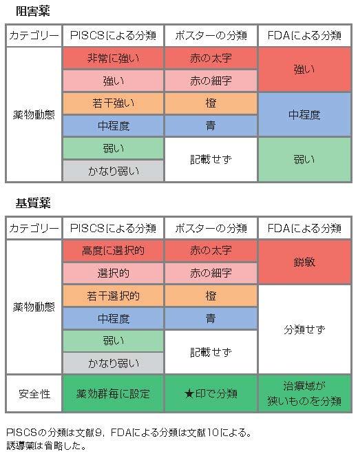 2. 薬物代謝酵素による相互作用 | 医学ニュース | Medical Tribune