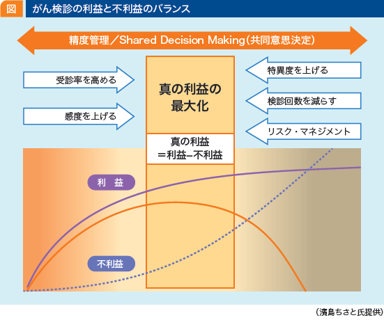 jddw2021_no1_p3_fig1