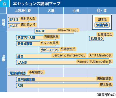 jddw2021_no3_p3_fig1