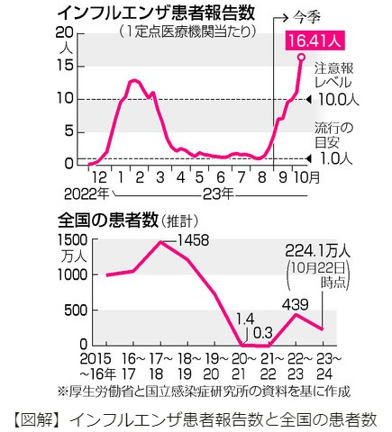 jijiインフルエンザ患者2023-11-06.png