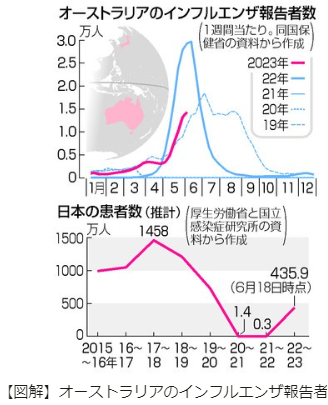 jijiインフル報告者20230626.png