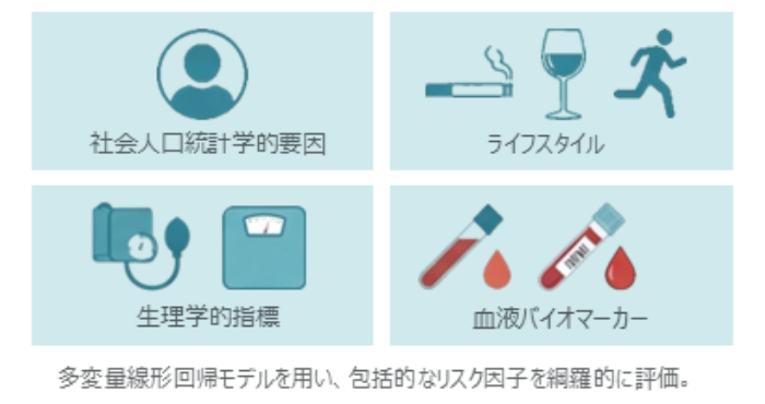 見えない老化を可視化！「網膜年齢ギャップ」 | ドクターズアイ 柳靖雄