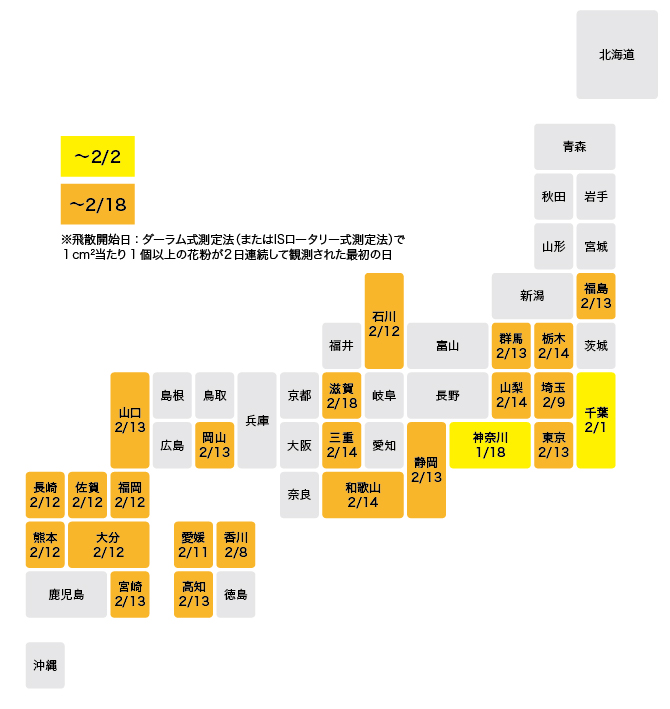 図