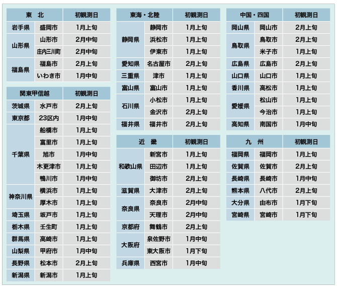 表
