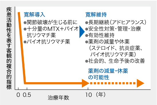 裁断済み　バイオ時代におけるリウマチ性疾患の診療 裁断済み バイオ時代におけるリウマチ性疾患の診療 裁断済み