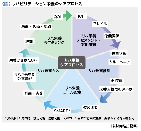医原性サルコペニアの防止 | 明日の医療を読み解く50の未解決課題