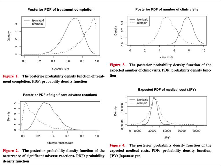 潜在性結核にはリファンピシン」再論 | ドクターズアイ 岩田健太郎