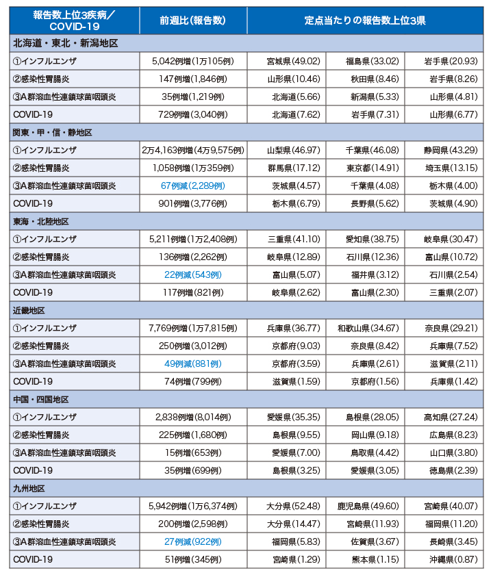 Borders@インフル中評価遅様確専用 楽天市場】＼翌日お届けエリア有／ 【50個】厚生労働省承認済