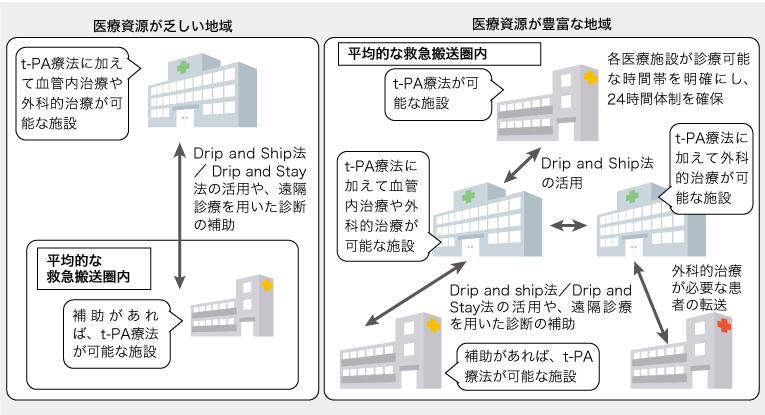 血栓回収療法のために適切な転送を提案 | ドクターズアイ 橋本洋一郎