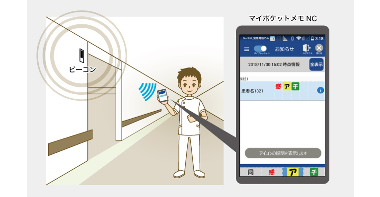 ビーコン活用で患者取り違え防止に貢献 | IoMTで変わる医療 | Medical