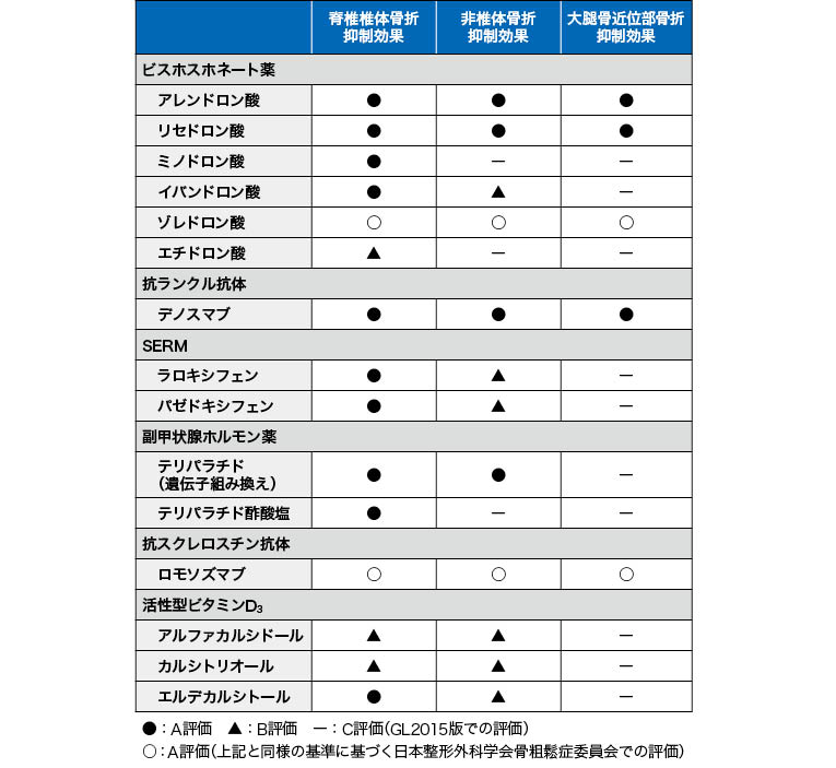 骨粗鬆症性椎体骨折、新たに診療マニュアルが刊行 | インタビュー