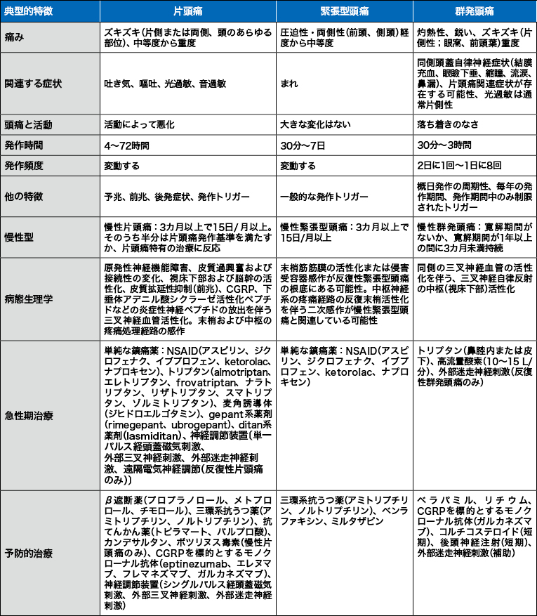 新薬登場で変貌する頭痛診療 | ドクターズアイ 橋本洋一郎（脳卒中