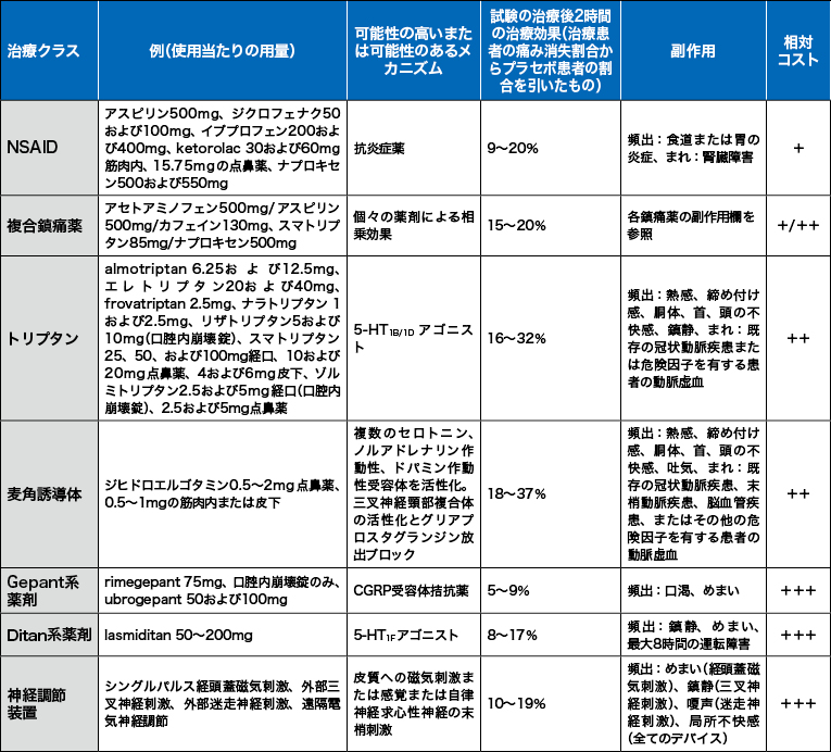 新薬登場で変貌する頭痛診療 | ドクターズアイ 橋本洋一郎（脳卒中