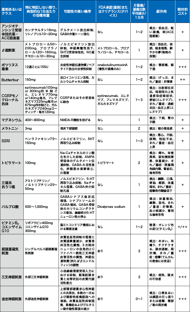 新薬登場で変貌する頭痛診療 | ドクターズアイ 橋本洋一郎（脳卒中